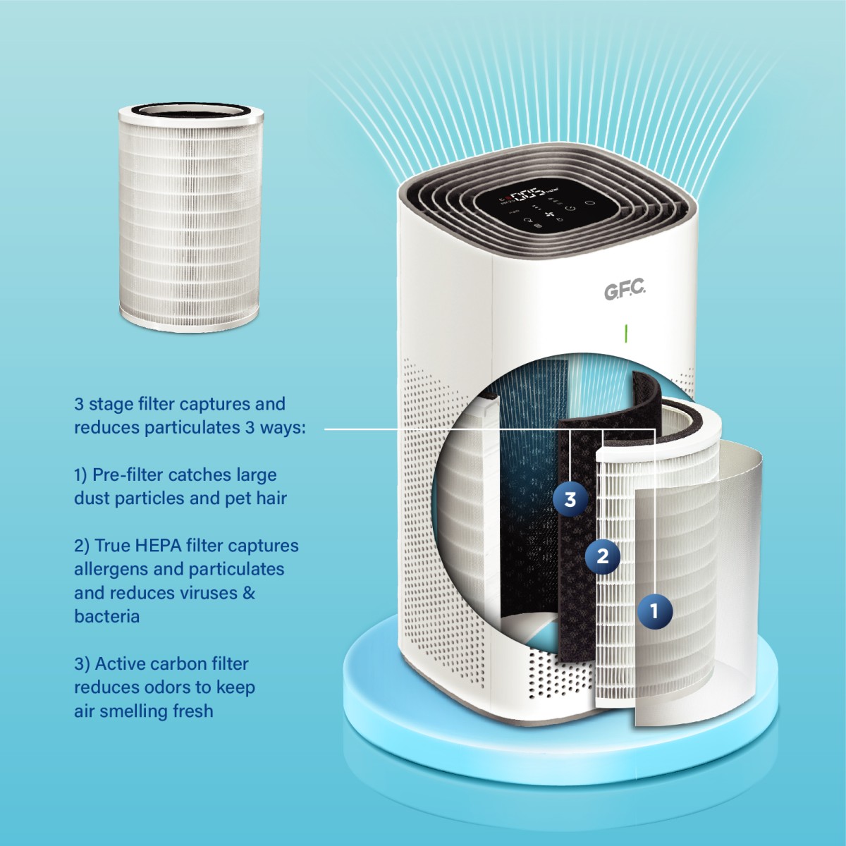 GFC GF-400 Air Purifier - Image 2